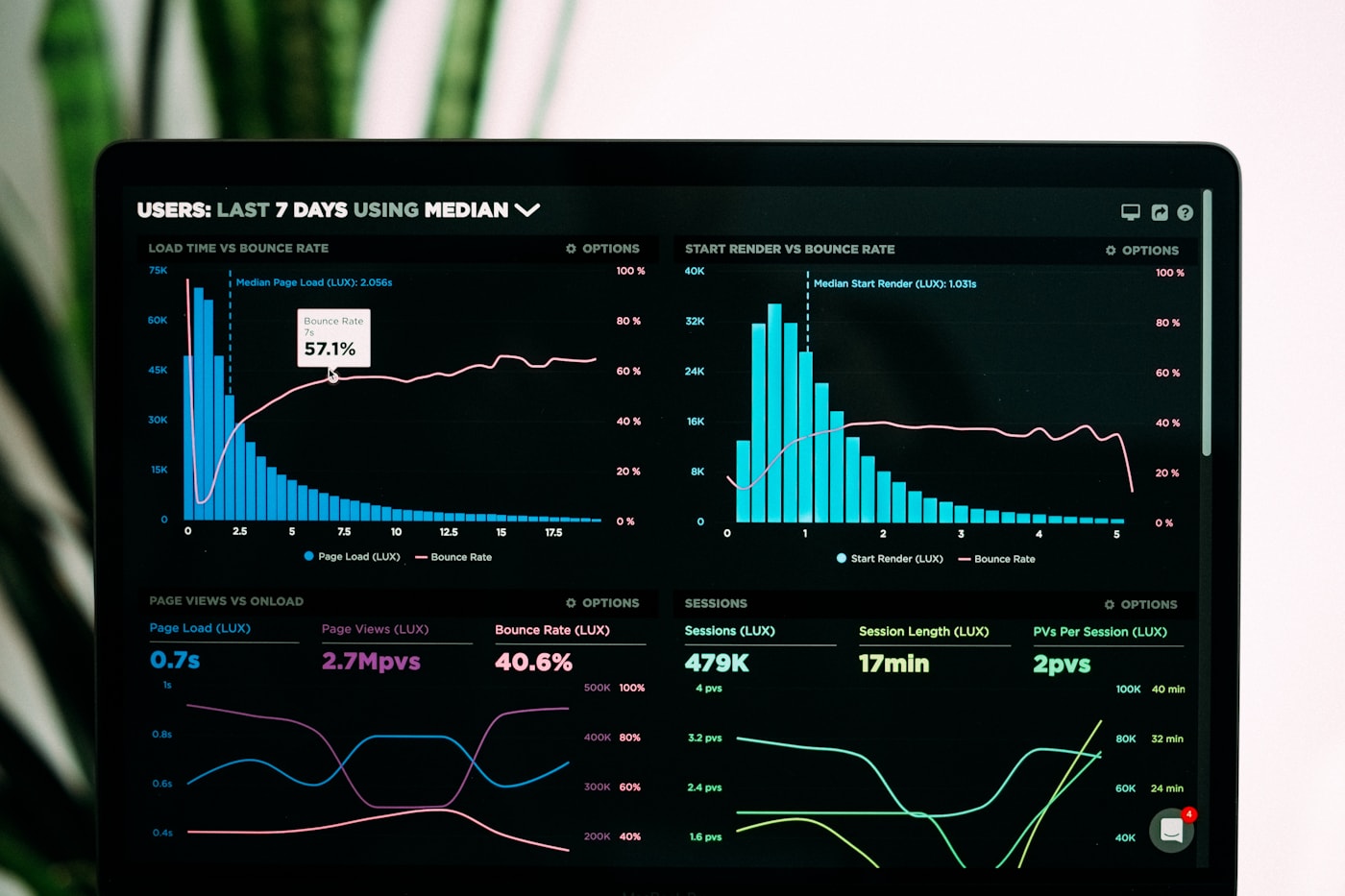 Dashboard analytics untuk mengukur performa lead dan campaign
